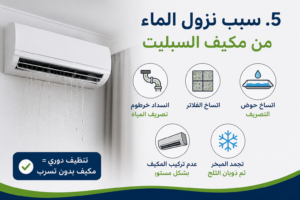 سبب نزول الماء من مكيف السبليت