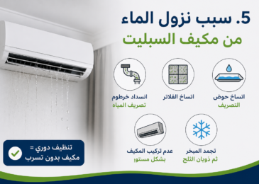 سبب نزول الماء من مكيف السبليت
